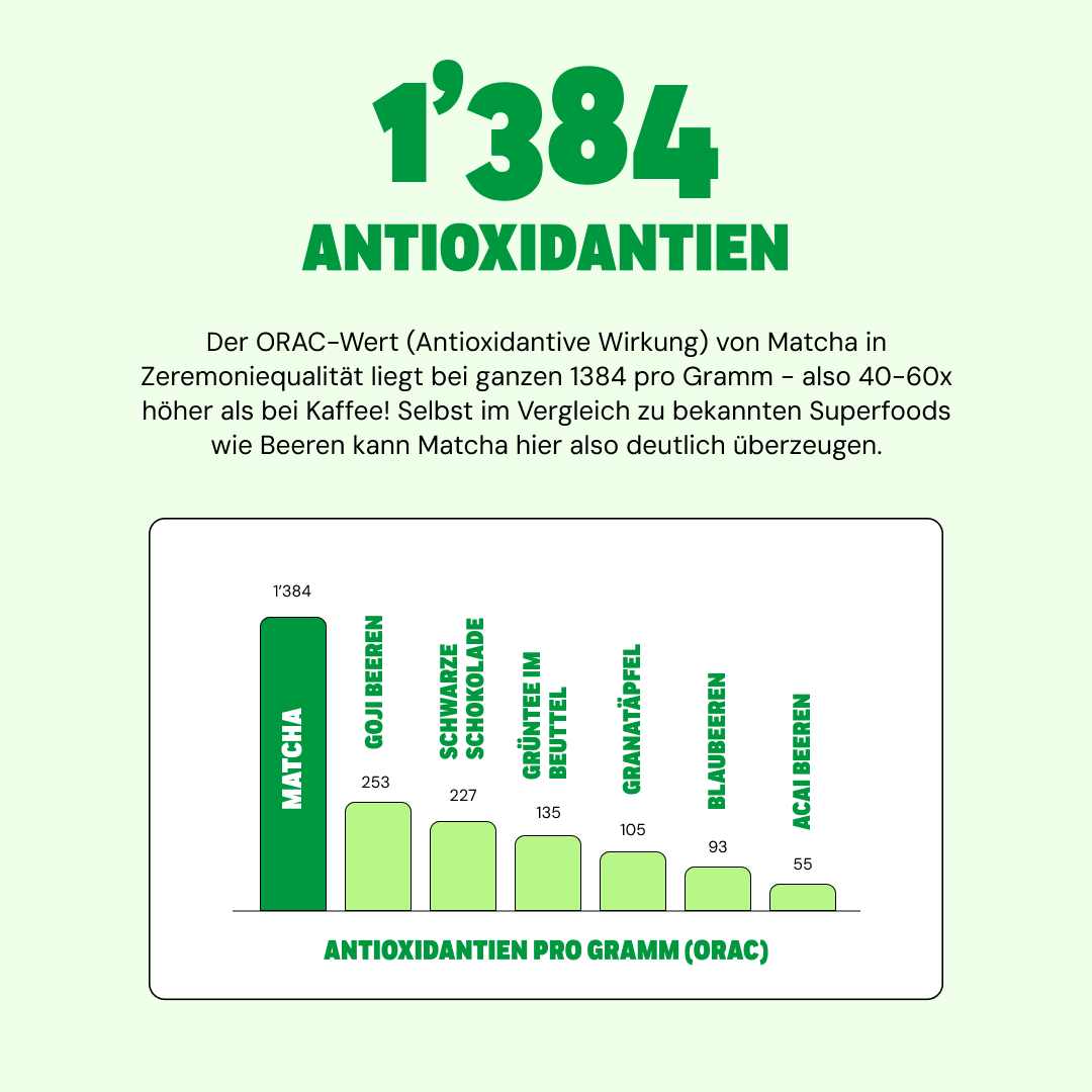 Mango Matcha (Zeremonie Qualität)