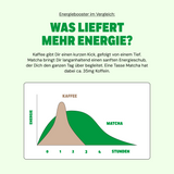 Mango Matcha (Zeremonie Qualität)