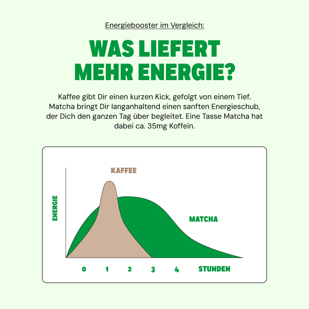 Pure Okumidori Matcha (Zeremonie Qualität)