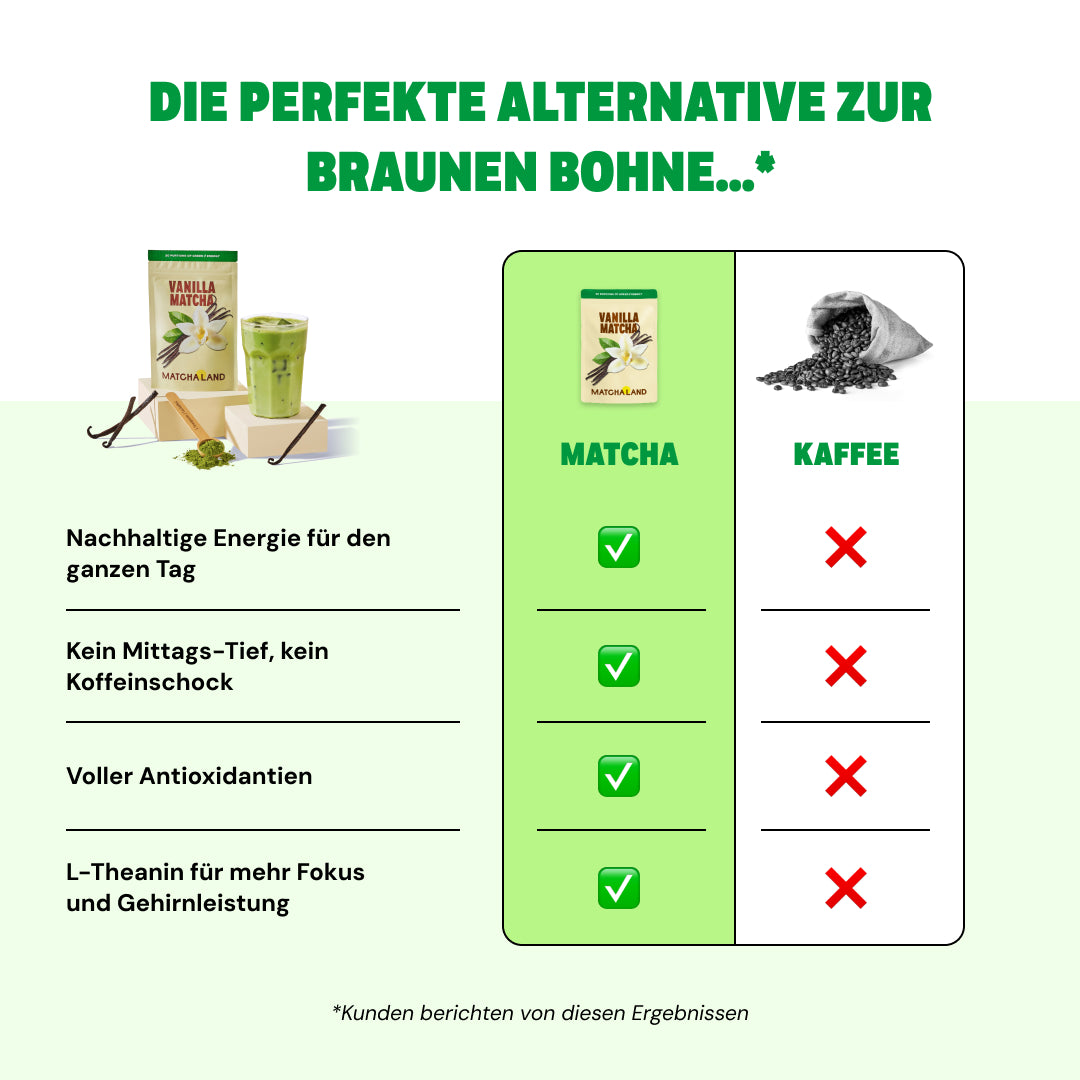 Cinnamon Matcha (Zeremonie Qualität)